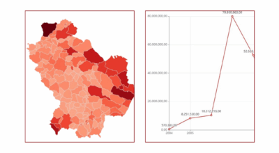 Geocruscotti RSDI – Un nuovo servizio RSDI