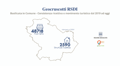Geocruscotti RSDI – Basilicata in Comune: consistenza ricettiva e movimento turistico dal 2019 ad oggi